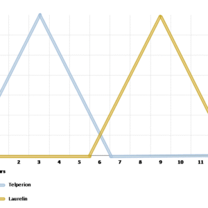 Twee majestueuze bomen met bladeren in Valinor.